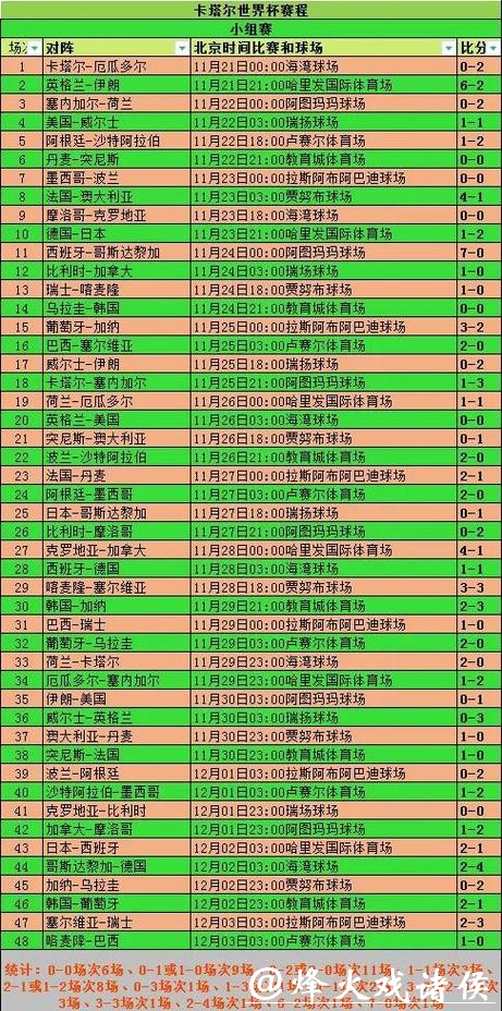 全面解析世界杯比分统计平台功能与优势 全面解析世界杯比分统计平台功能与优势